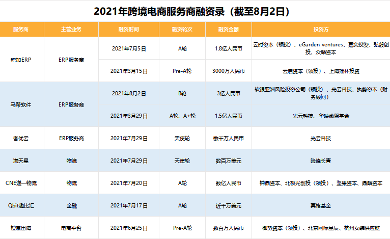 【2021全球跨境电商新势力】榜单征集正式启动