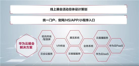 华为云展会解决方案：打造永不落幕的双线展会