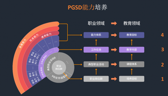 汇众教育推出不凡V10.0产品 接轨企业及学员需求