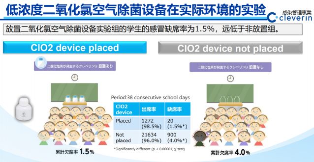 流感高发季，家长必须要了解加护灵 “三层防御”