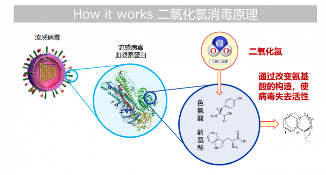 流感高发季，家长必须要了解加护灵 “三层防御”