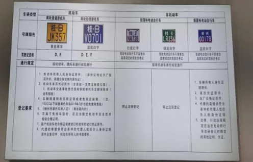 还在骑小绿牌？已经涉嫌违法，发现必严惩！