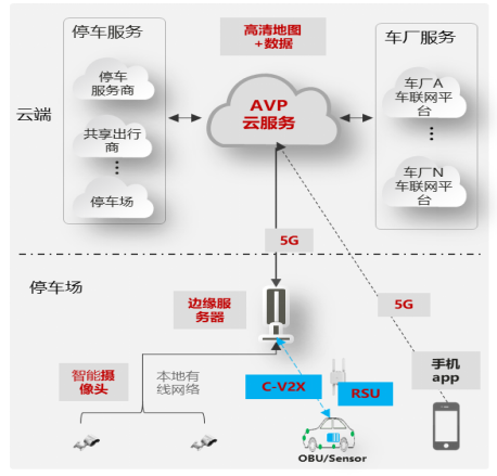 落地即用，行稳致远