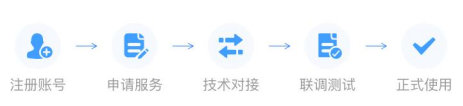 快递鸟爆款API接口活动套餐，请查收！