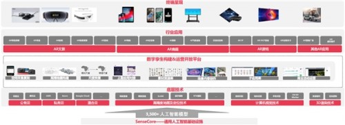 商汤科技亮相世界XR产业博览会，SenseMARS解锁空间元宇宙商业价值