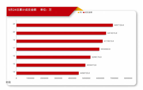 藏宝天下首轮“抢宝“活动成交额高达689万！轰动艺术品圈