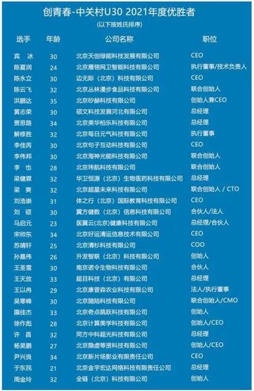 中关村论坛发布U30优胜榜单，翼方健数合伙人刘硕入选