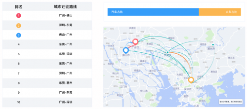 十一出行避堵攻略来了 腾讯联合广东省公安厅交通管理局发布广东省国庆交通预测报告