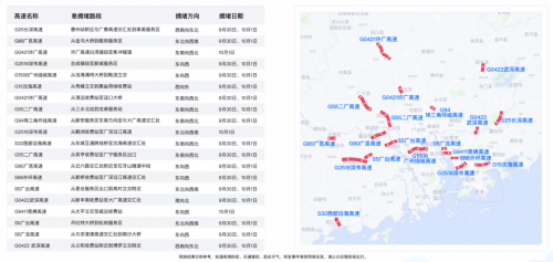 十一出行避堵攻略来了 腾讯联合广东省公安厅交通管理局发布广东省国庆交通预测报告