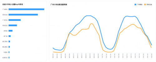 十一出行避堵攻略来了 腾讯联合广东省公安厅交通管理局发布广东省国庆交通预测报告