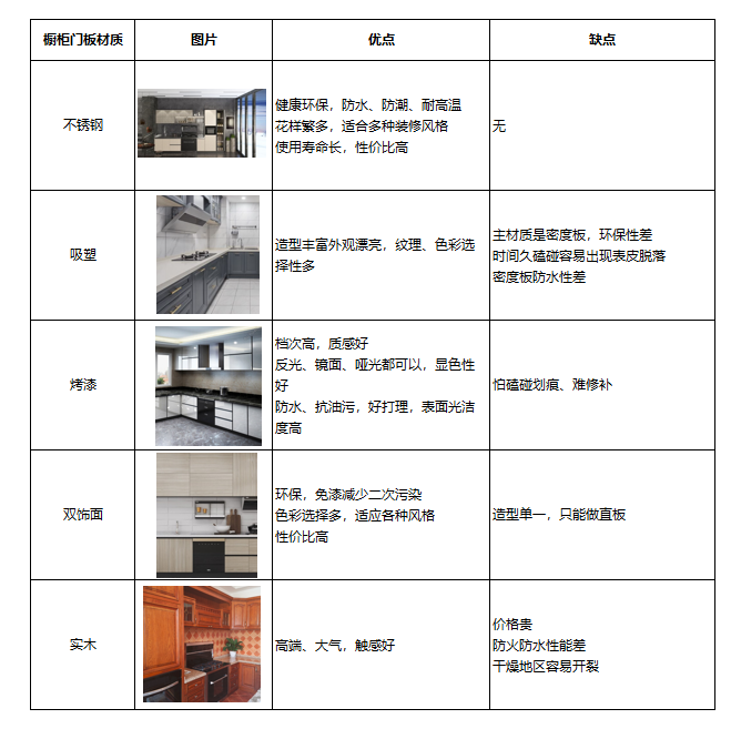 厨房怎么装？森歌蒸烤一体机实不实用？详细装修攻略道破玄机