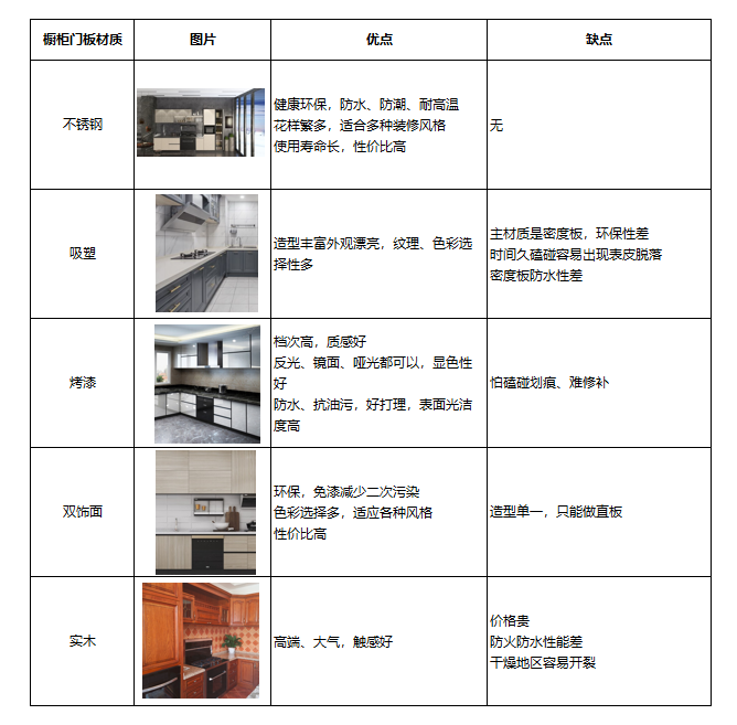 厨房怎么装?森歌蒸烤一体机实不实用?详细