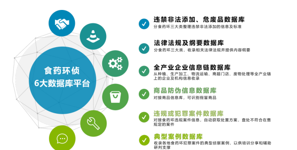 简智仪器协助全国食药环侦建设快检实验室，硬核在哪里？