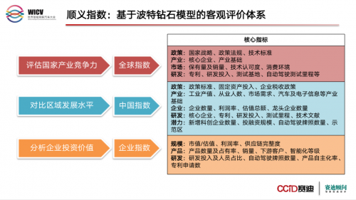 自动驾驶企业竞争力指数发布 百度Apollo与蘑菇车联成“*梯队”