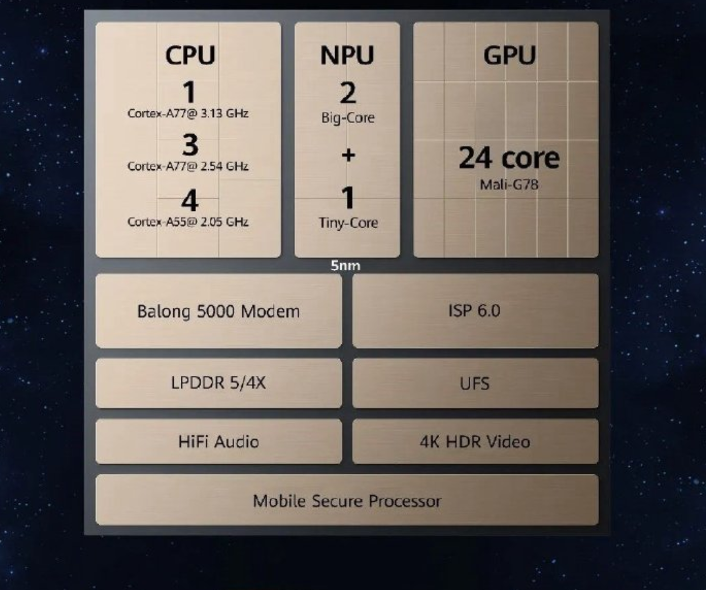 余承东：麒麟 9000 芯片 GPU 性能领先其他安卓旗舰手机 50% 以上_Mate