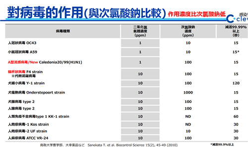 加护灵 阻断病毒传播的“黑科技”