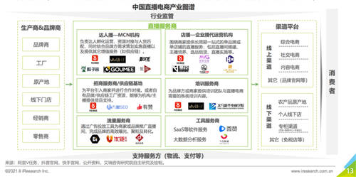 艾瑞报告透露的秘密：掌握供应链的辛巴辛选，或预示着直播电商的新格局