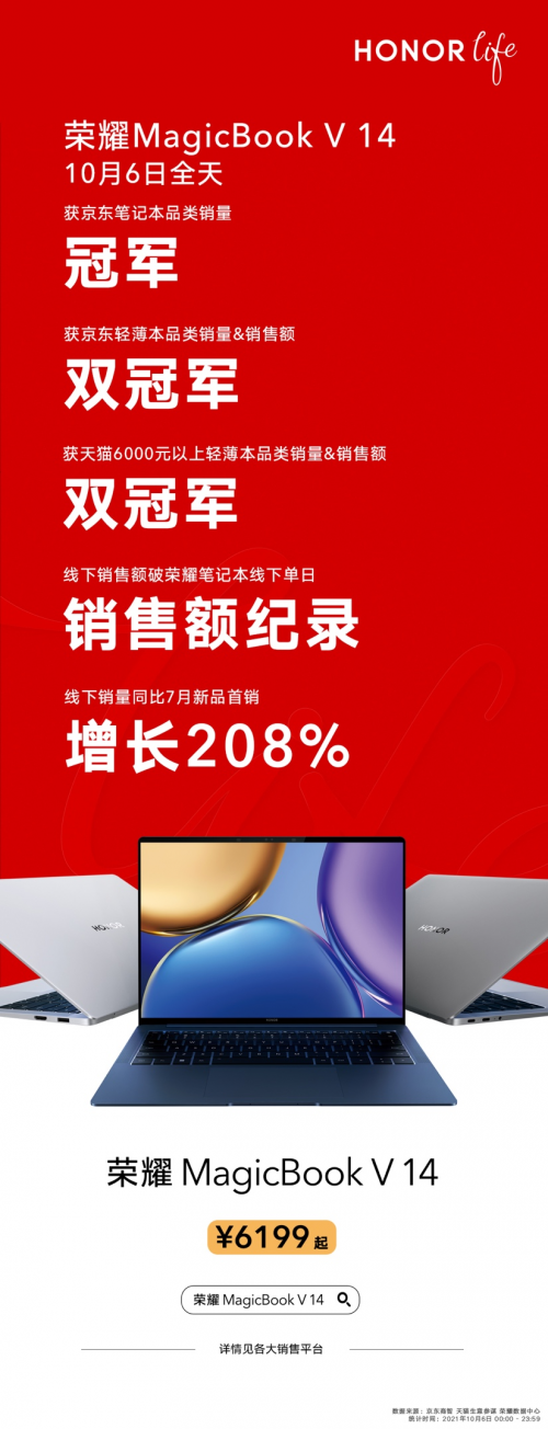创新体验再获消费者认可 荣耀MagicBook V 14首销问鼎京东笔记本品类销量冠军