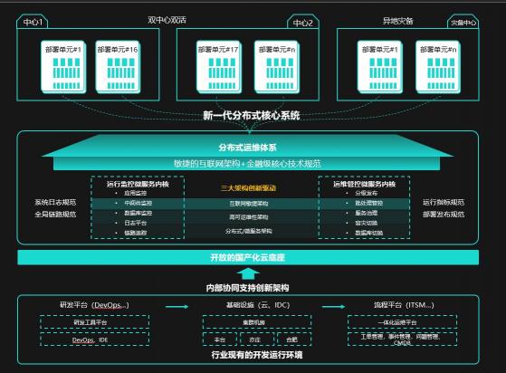 敢为天下先，邮储银行“新核心”构建与落地之路