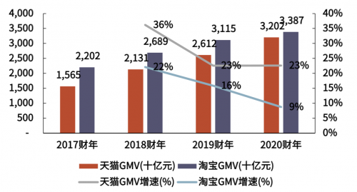 众盟科技联合创始人于惊涛：私域是品牌与用户之间的连接域