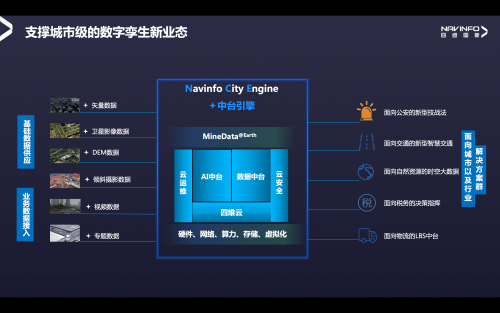 四维图新石清华：构建城市还原 赋能智慧出行