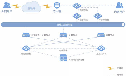 ZStack Cloud助力东方希望集团转型智能制造