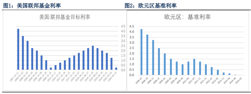 黄金大师：白银历史行情回顾与分析