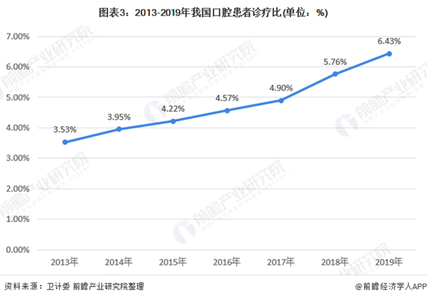 雅智医疗：口腔咬合&颞下颌关节治疗领域的准独角兽公司