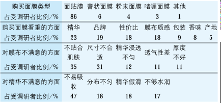 好的面膜有哪三大标准？希芸面膜满足你