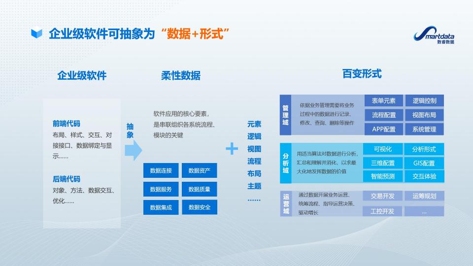 南京数睿数据CTO张超：企业级无代码开发 新思路 新模式 新动能