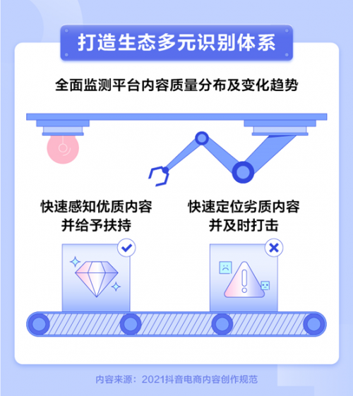 抖音电商设立内容质量分级标准，将积极落地优质内容激励