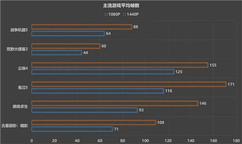 1080P游戏的甜品猛将，蓝宝石RX 6600 白金版开箱