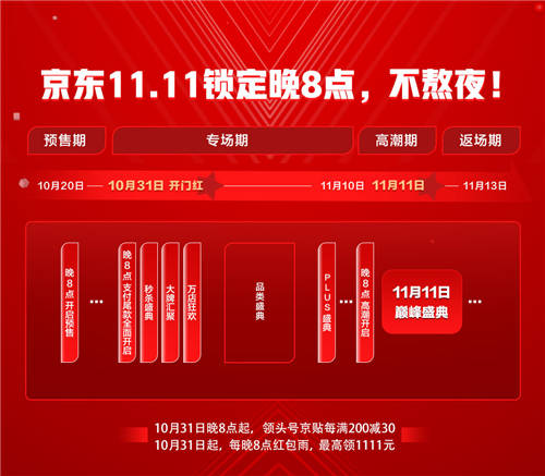 2021京东11.11锁定晚8点 不用熬夜 尽享正品好物、贴心服务