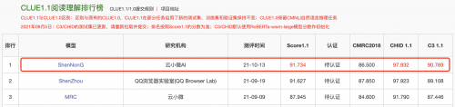 登顶CLUE榜单，腾讯云小微与腾讯AI Lab联合团队提出基于知识的中文预训练模型