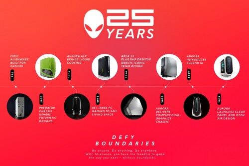 全新AURORA闪耀面世 ALIENWARE发布全新旗舰台式机庆祝品牌成立25周年