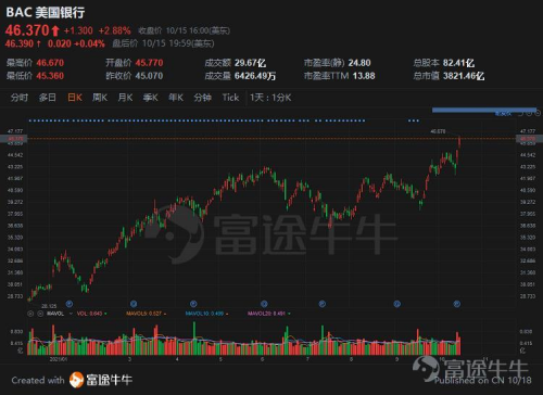 富途证券