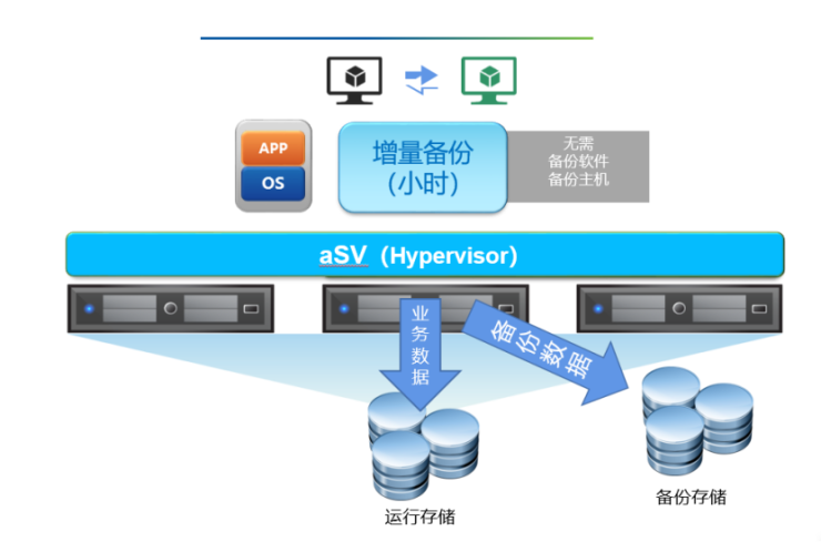 云集技术学社 