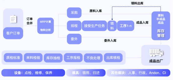 无代码开发平台“轻流”完成近亿元B轮融资，启明创投领投1548.jpg