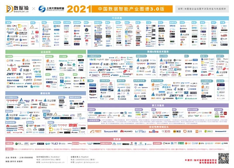 葡萄城入选《2021数据智能产业图谱》三大细分领域