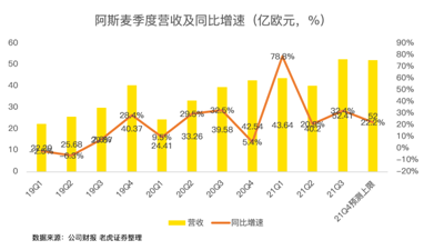 芯片紧缺推高的阿斯麦估值，或是一把悬顶之剑