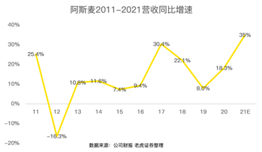 芯片紧缺推高的阿斯麦估值，或是一把悬顶之剑