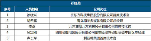 第十七届中国音视频产业大会成功召开