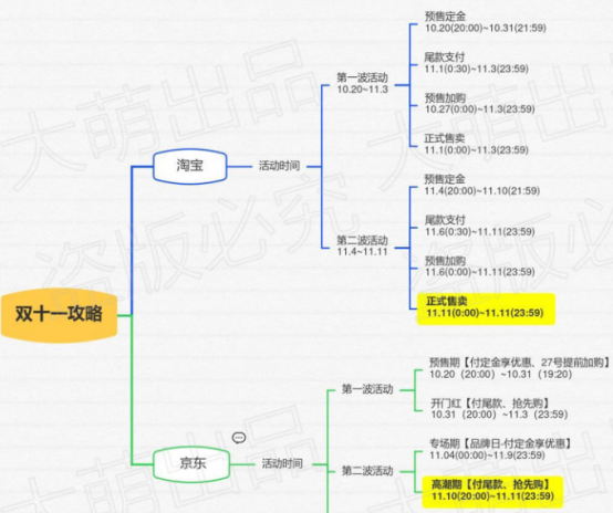 2021双11红包购物怎么省钱 天猫淘宝双十一红包省钱攻略来啦