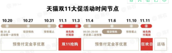 2021双11红包购物怎么省钱 天猫淘宝双十一红包省钱攻略来啦