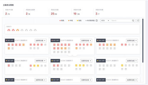 华为云数据安全中心全新升级， 守护数据 的 全生命周期安全
