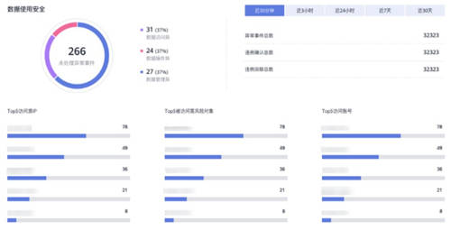 华为云数据安全中心全新升级， 守护数据 的 全生命周期安全