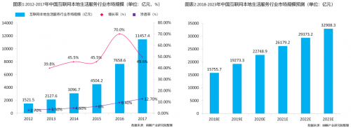 医美行业迎来互联网本地生活新拐点，私每全新垂直自营模式打造医美“小米”