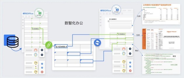 新品发布｜畅写Office5.0助力企业数智化办公，按下文档协作快捷键