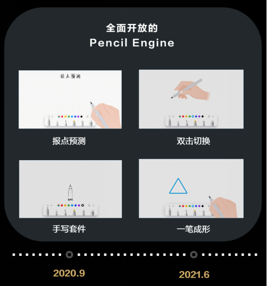 一支笔玩转世间精彩，透过HDC 2021看华为平板背后的生态大棋