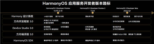 HarmonyOS 3.0.0开发者预览版全新发布